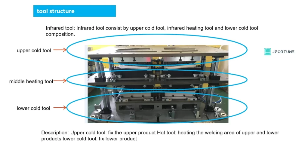 Infrared preheat vibration welding process