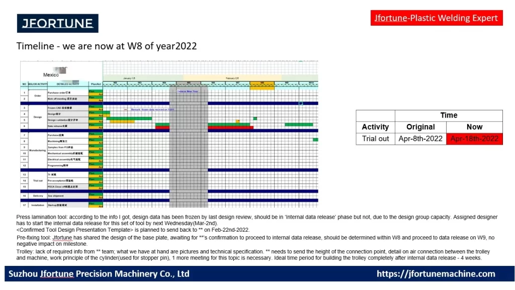 Jfortune vibration welding project management process